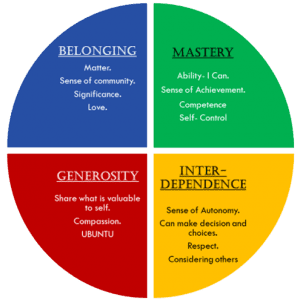 circle of courage